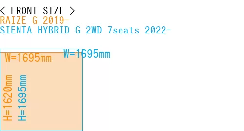 #RAIZE G 2019- + SIENTA HYBRID G 2WD 7seats 2022-